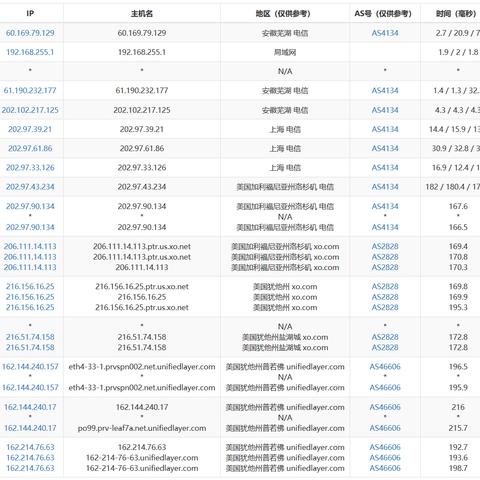Bluehost赠送的域名为何无法使用其控制面板，不适应与解决方案