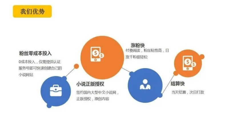 如何通过域名赚钱，策略与实践指南
