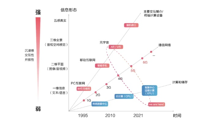 指南针联网，探索其变化趋势与未来影响