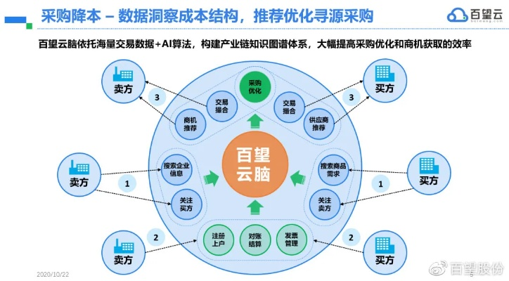 探索云牛网的实力与价值，互联网时代的金融革新先锋