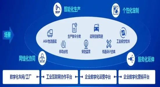 中国万联，透视国企转型与创新实践