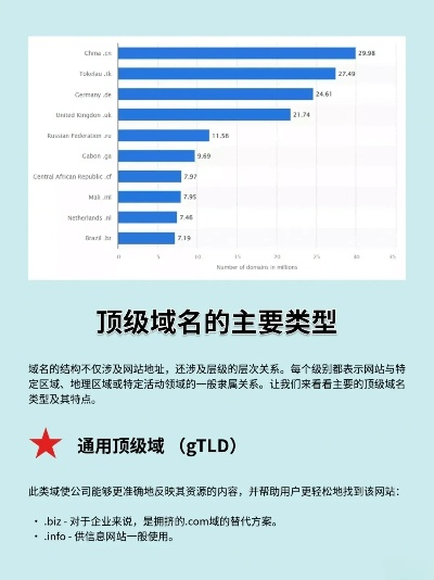 顶级域名资源现状，探寻优质域名的无限可能