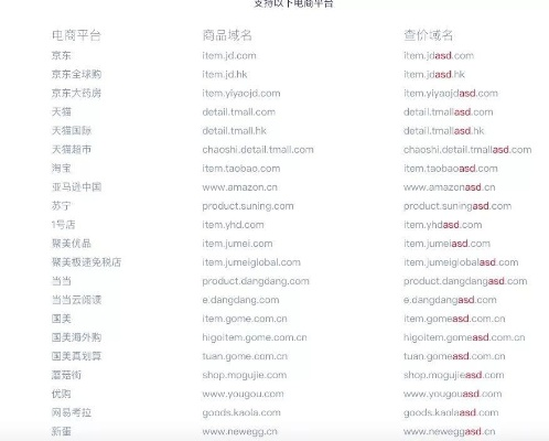 淘宝网店域名怎么解析