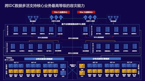 SDCMS数据中心，打造高效、安全、稳定的数字化核心堡垒
