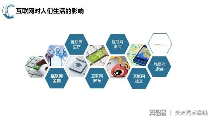 互联生活，从首页看数字化时代的变革与影响