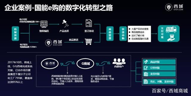 万维互联，重塑数字化时代的沟通桥梁