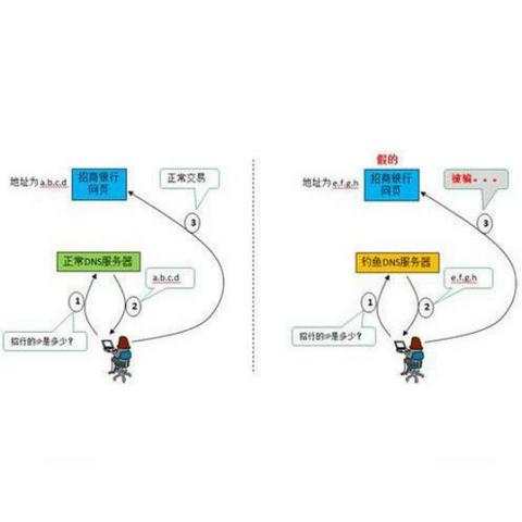 网站被屏蔽，是屏蔽域名还是IP？解析网络审查的深层机制