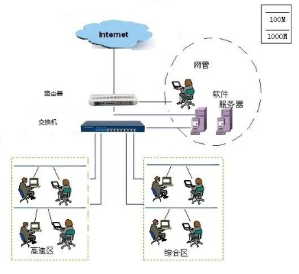 在Win2003服务器上，利用两块网卡配置两个IP无域名高效挂接两个独立网站