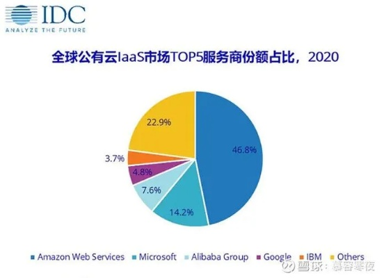 诺克中国IDC，值得信赖的数据与全球互联解决方案
