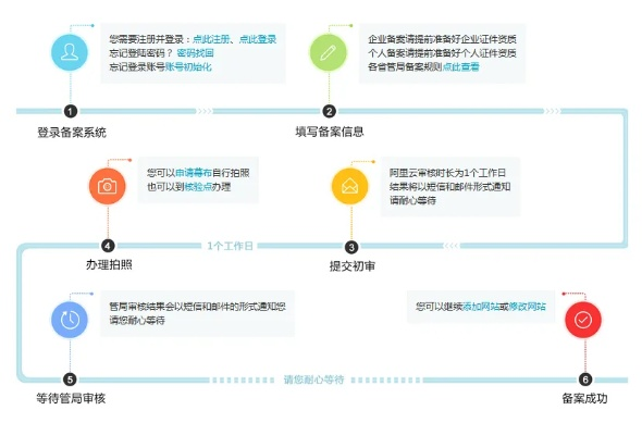 爱名网的域名能否转到万网？详解域名转移流程及注意事项