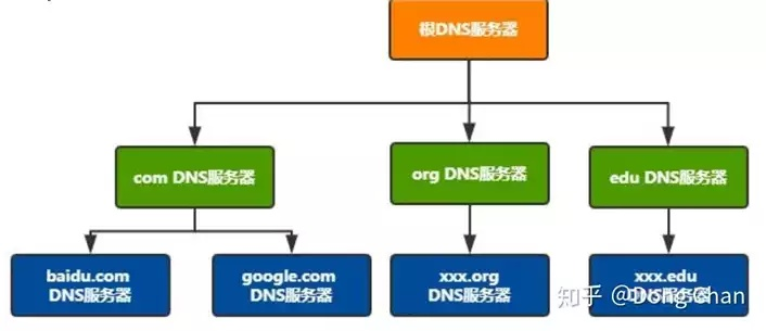 一个微企点提供的阿里云备案服务号能否同时为多个域名备案？