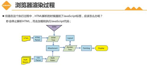 域名解析的奥秘，A直接解析与间接解析的深入探讨