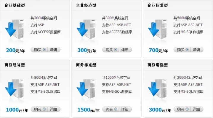 探索自建网站，域名与空间的费用，免费与付费的选择