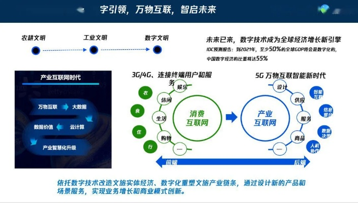 三诺网络，在数字浪潮中捕捉无限可能