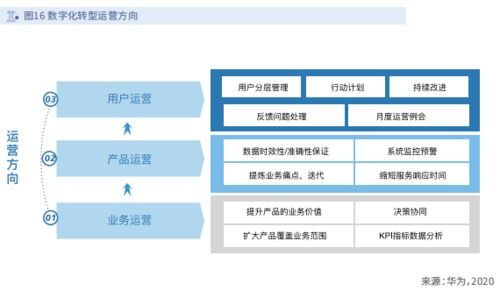 IDC网，打造数字化的未来