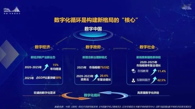 魔电云联，引领数字化转型浪潮的前沿力量