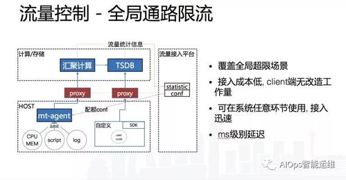 虚拟主机选择，规格与费用的权衡
