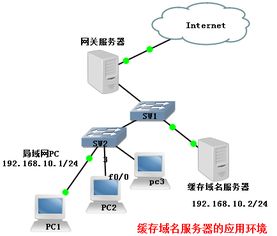 二级与三级域名，互联网地址的层级解析