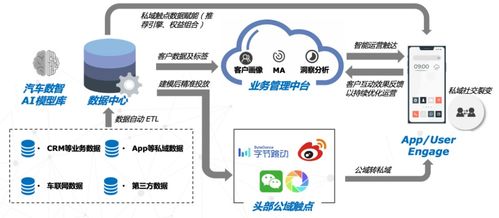久腾网络，构建稳固数字桥梁，塑造智能化运营生态