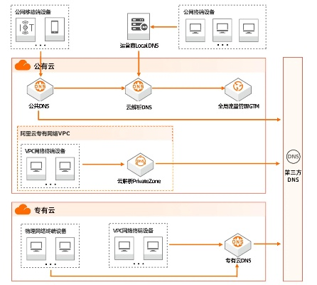 阿里云服务器如何给网站绑定域名