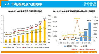互联网发展趋势，通用网络的未来展望