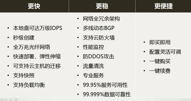 哪家的云服务器比较好，全面解析与推荐