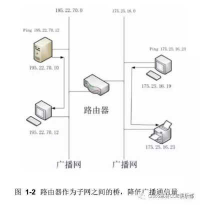 IP地址、域名、子网掩码、网关地址的作用及其特点