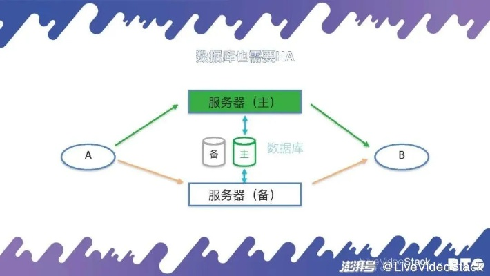 单一数据库下实现两个站点的高效管理与优化
