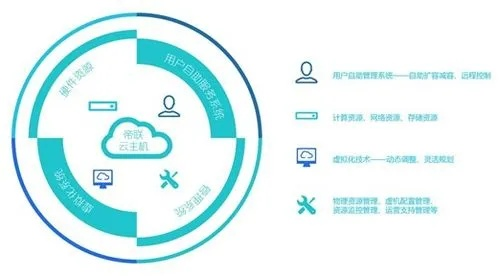 深度剖析，Sky Hosting—高品质云端服务的全面审视