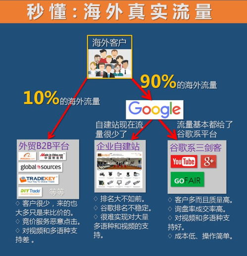 做外贸网站使用哪家虚拟主机好