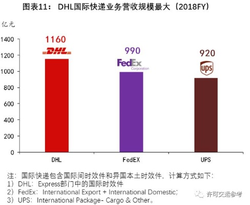 DHL快递公司的域名值多少钱，一场关于品牌、市场与数字资产的深度探讨