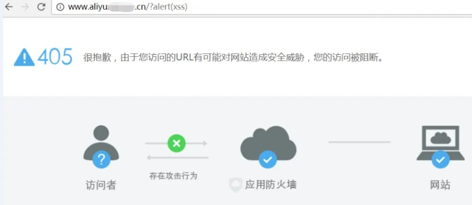 如何在本地访问阿里云服务器上的Web项目