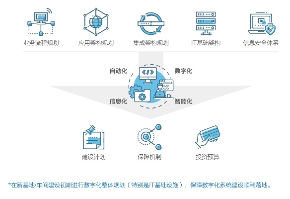 网胜科技，引领数字化转型，开启企业新篇章