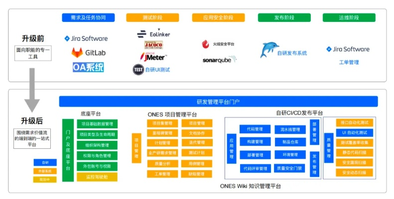 中申网，一个全面解析互联网项目的深度实验室