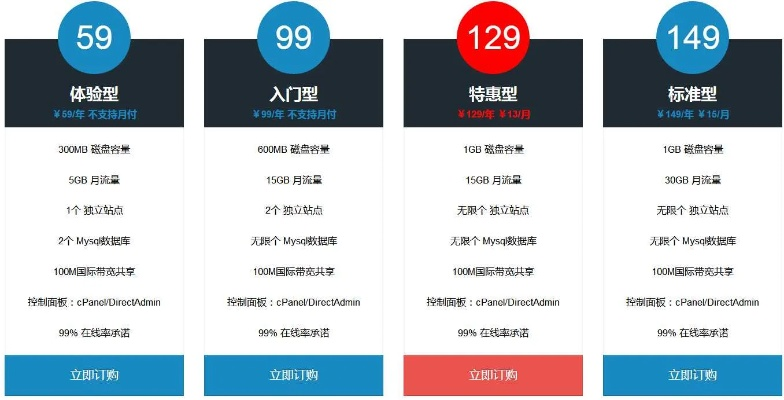 如何将域名绑定到个人网站，从零开始的指南