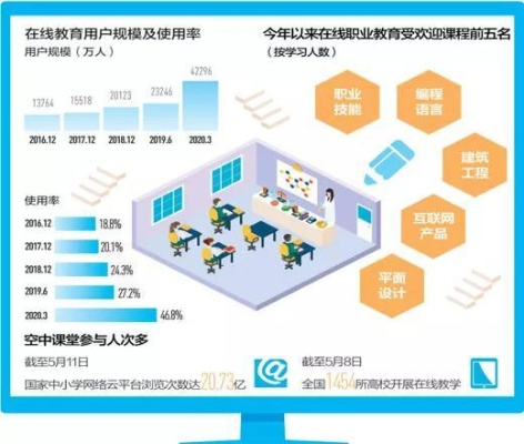 启伟在线，探索高效在线教育平台的多维度分析