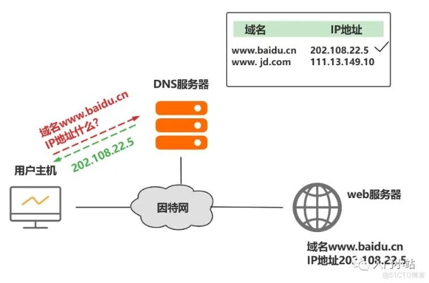 域名解析，在申请域名的地方解析，还是在租用的网站上解析？