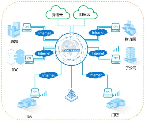 易通速联网络，一款集高效与便捷于一体的网络解决方案