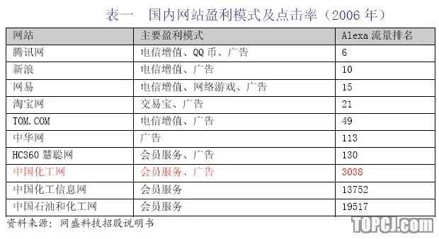 旗帜飘扬，透视旗盛网络的崛起与未来