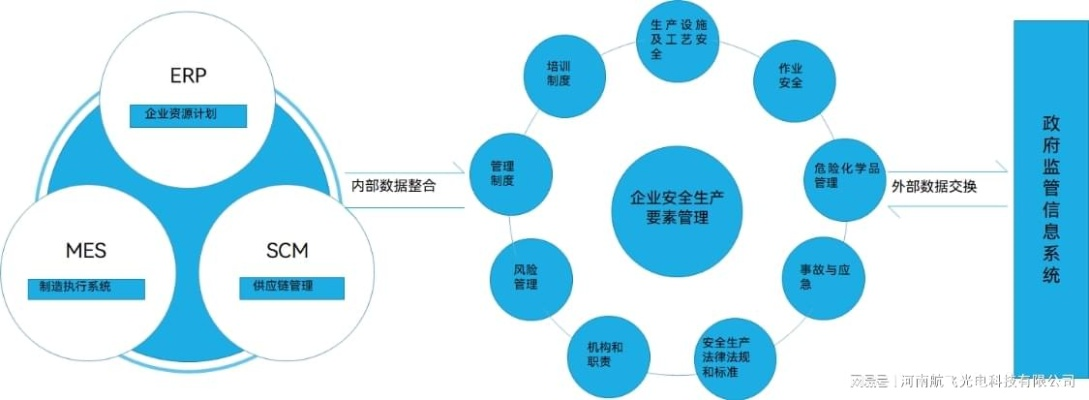 纵横网络如何打造高效、安全、智能的企业管理平台？