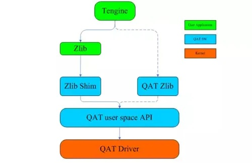 动网时遇到的情况分析与解决方案，基于国外免费空间PHP+MySQL