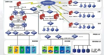 收费与免费，选择PHPMYSQL空间虚拟主机的考量