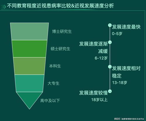 数据可视化，如何有效利用泡泡数据提升决策效果