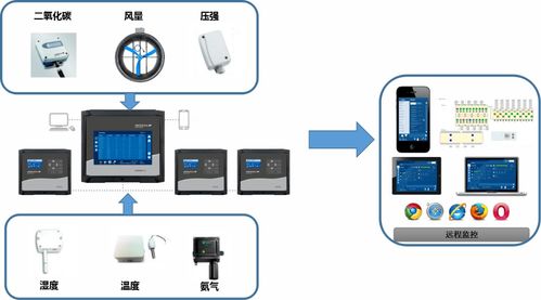 从硬盘录像机到远程监控，技术革新与便捷生活的融合
