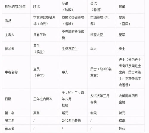 在Linux下一个IP如何解析多个域名