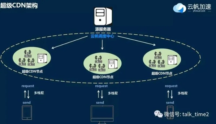 IDC港湾，数字化转型的加速器，重塑企业未来
