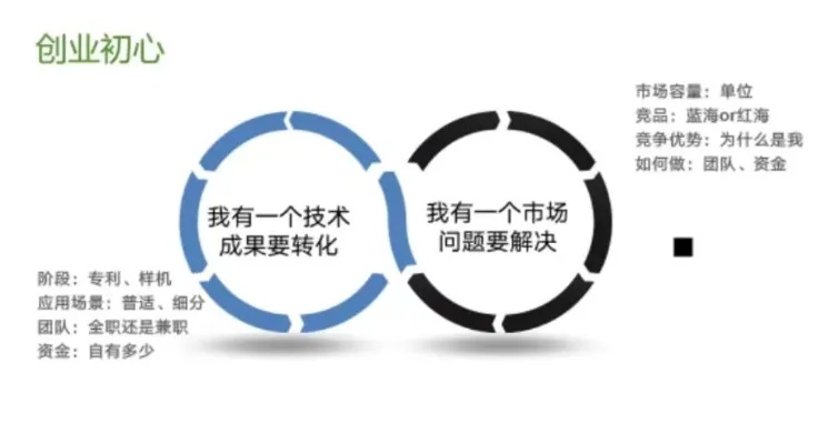 探索互联创业新蓝图，从概念到实践的全面指南
