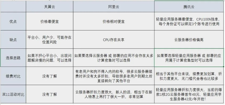 深度解析，息壤独立IP主机的性能与体验