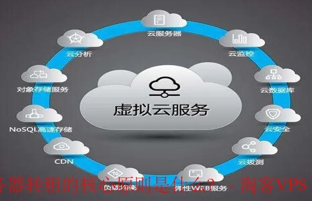 福州云服务器租赁指南，高效、便捷的选择与部署策略