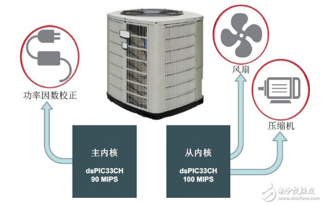 双速主机，优化性能与效率的科技革新方案